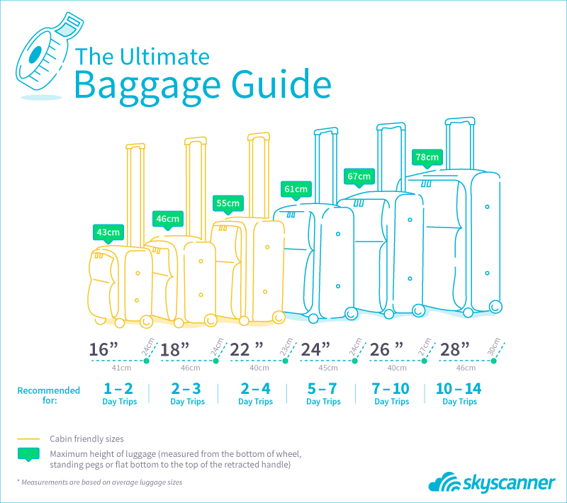 Luggage Chart